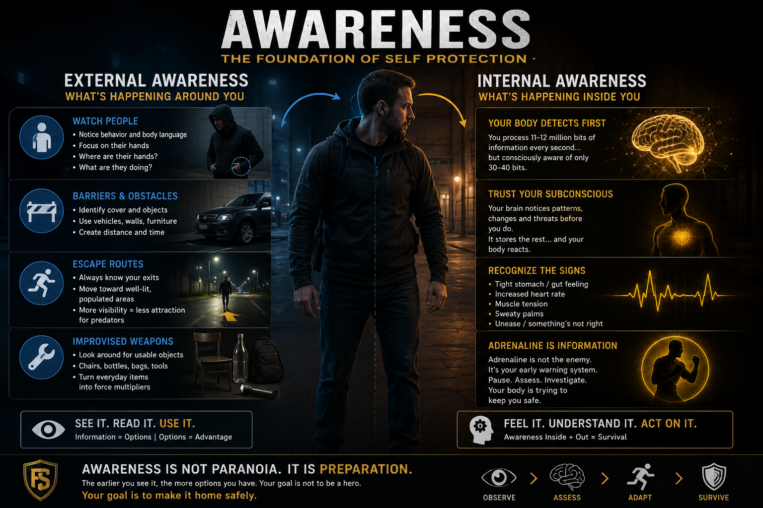 Awareness: The Foundation