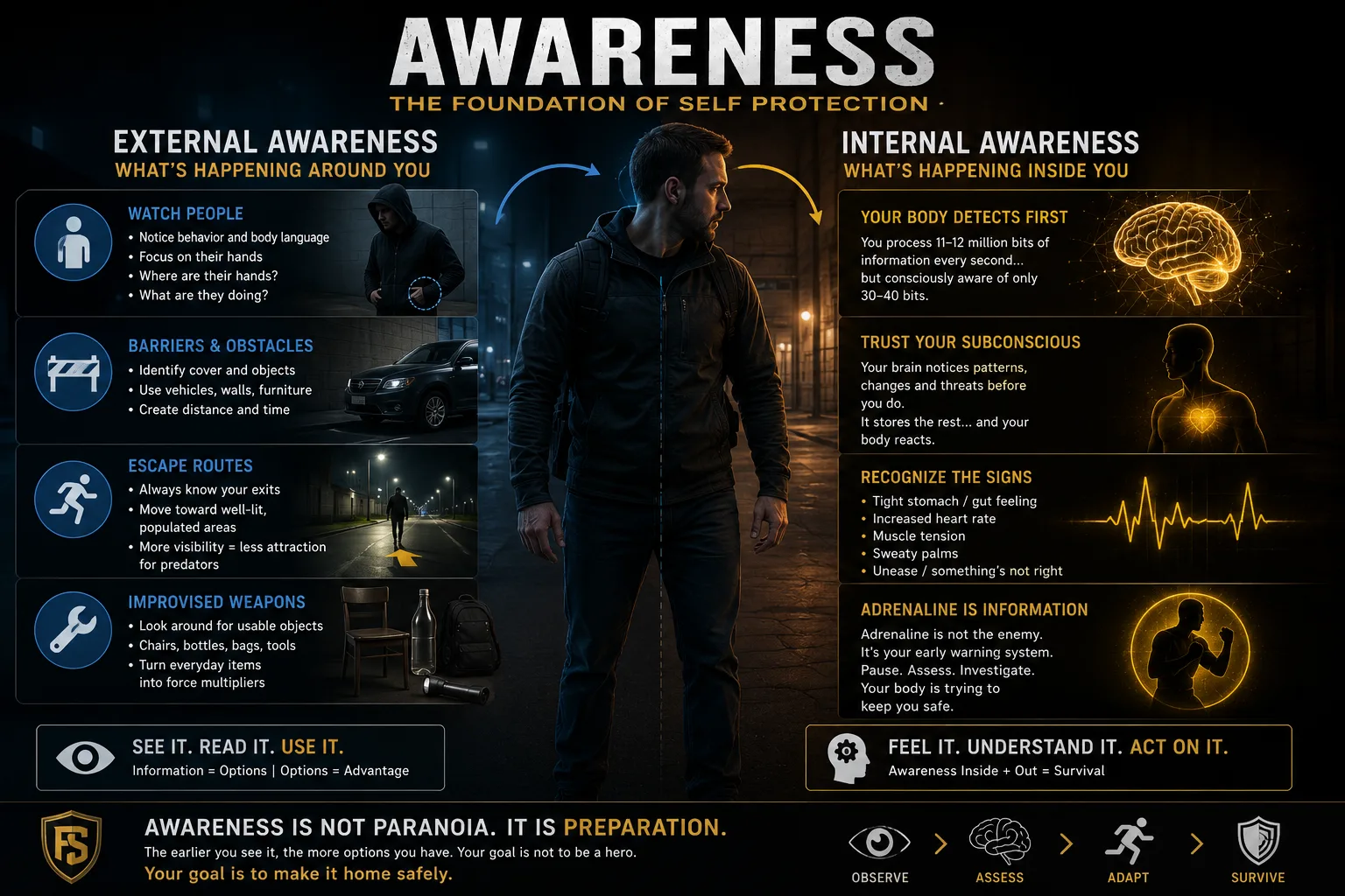 Awareness: The Foundation of Self Protection