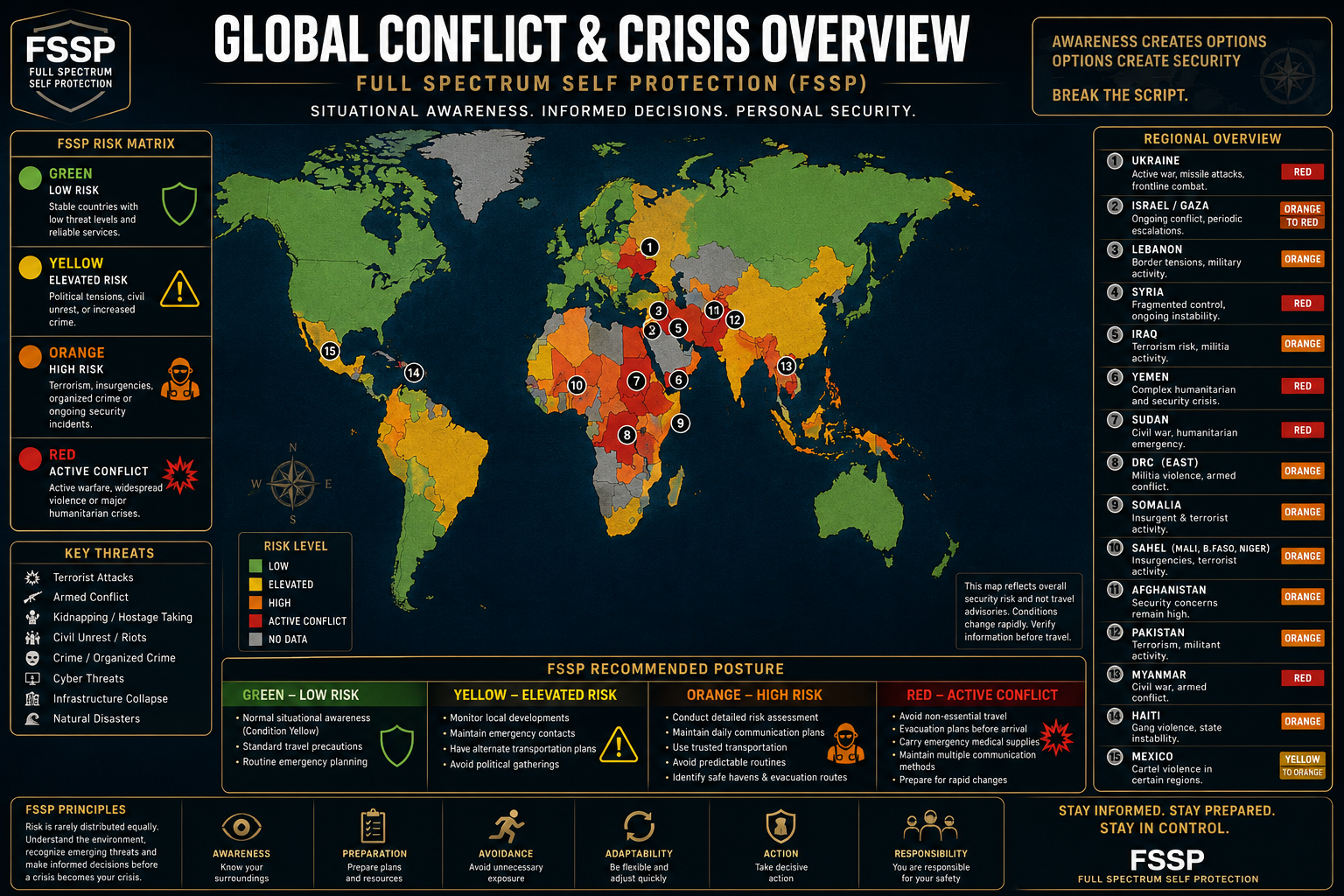 Global Conflict & Crisis Overview