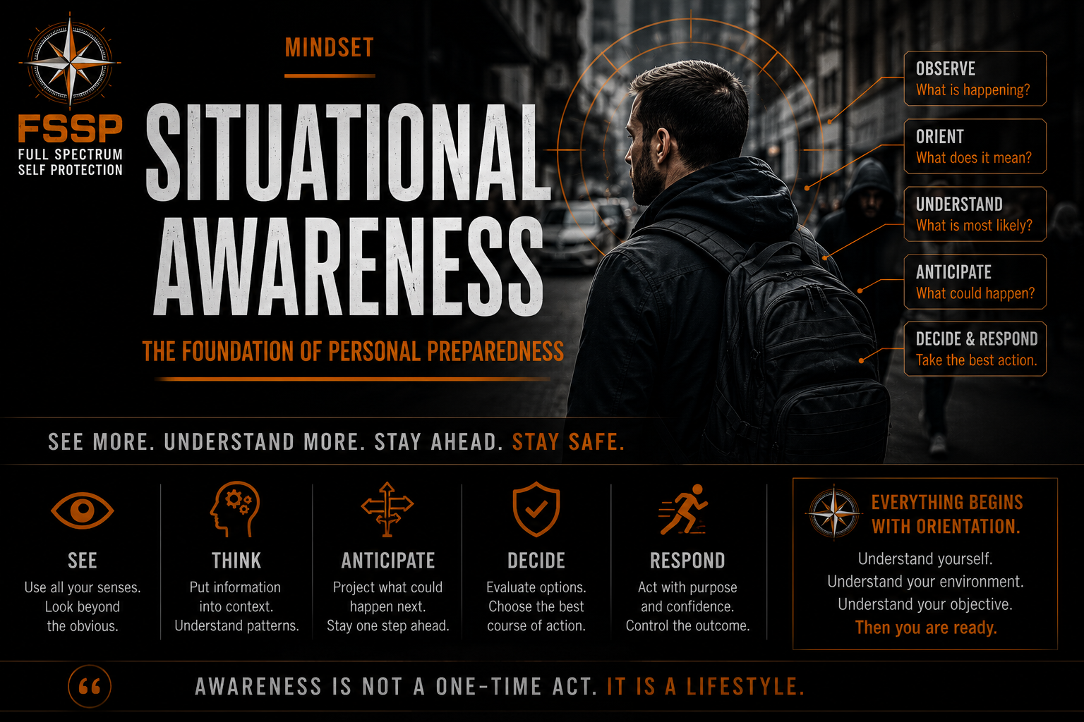 What Is Situational Awareness? - FSSP Pillar Guide