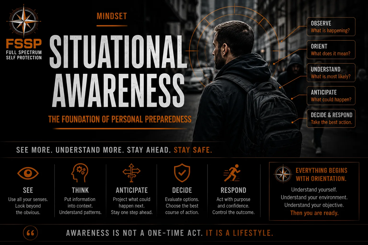 What Is Situational Awareness? - FSSP Pillar Guide