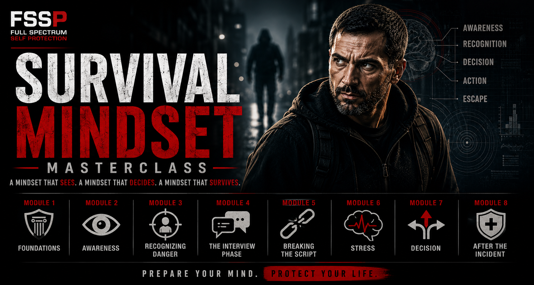 Survival Mindset Masterclass