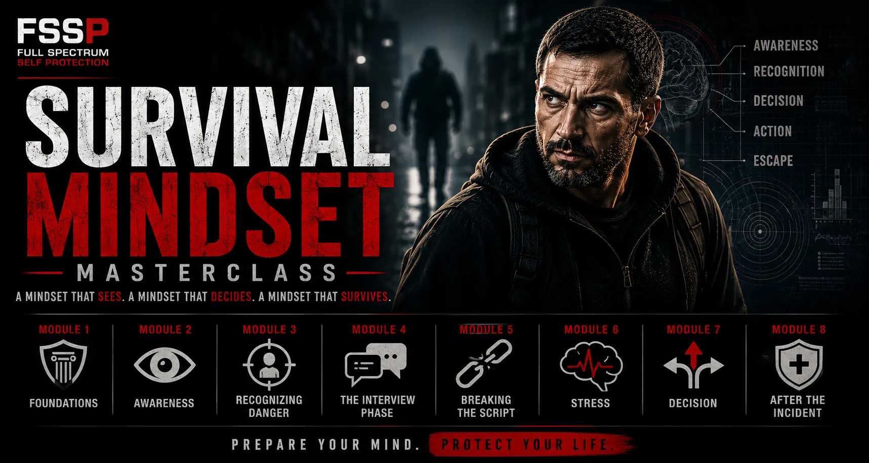 Survival Mindset Masterclass