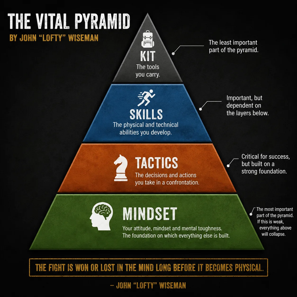 Survival Mindset: How to Think Clearly Under Stress