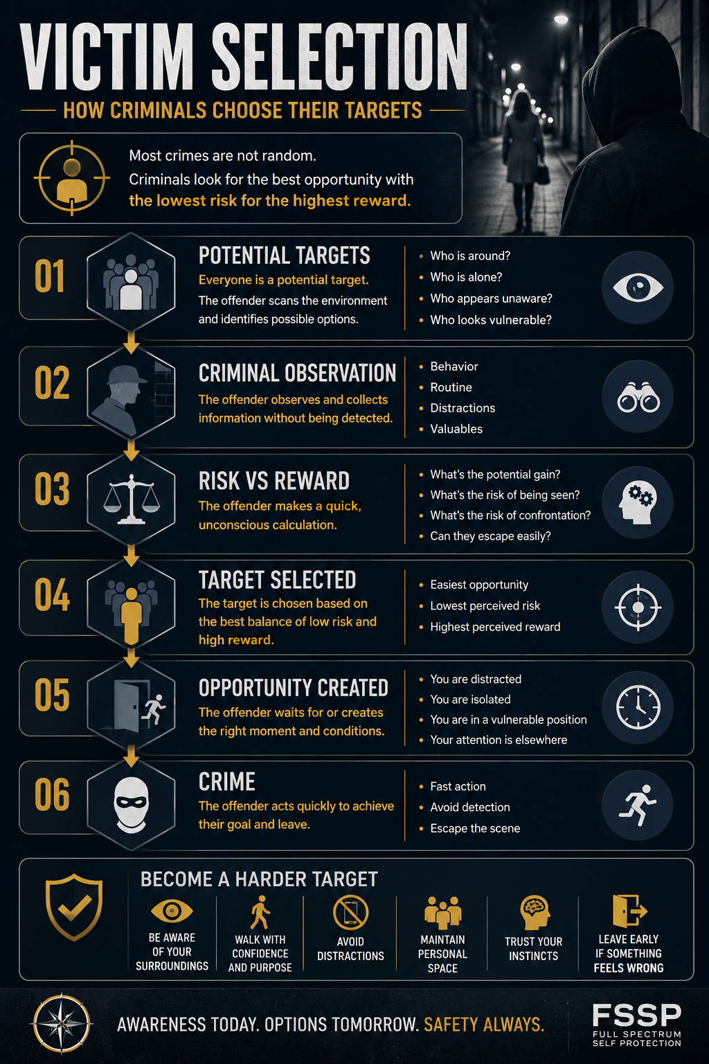 Victim Selection Process: Potential Targets -> Criminal Observation -> Risk vs Reward -> Target Selected -> Opportunity Created -> Crime
